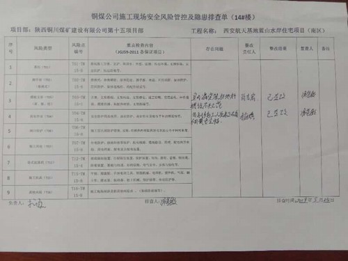 陕煤建设铜煤公司循序渐进推进安全标准化建设