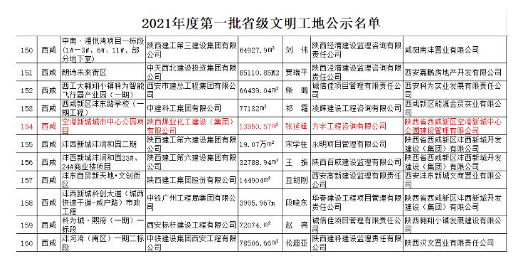 陕煤建设绿宇公司:空港新城城市中心公园项目喜获“省级文明工地”称号