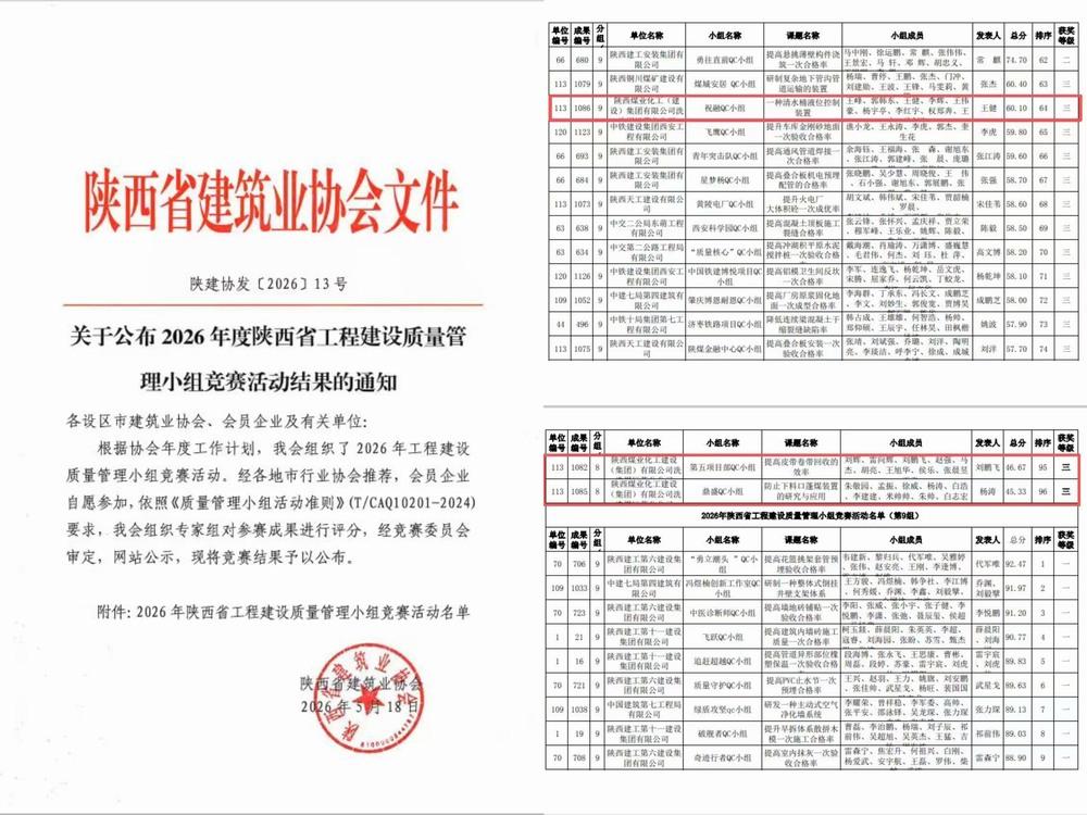 陕煤建设洗选煤运营公司:喜报 三项QC创新成果斩获省级竞赛荣誉