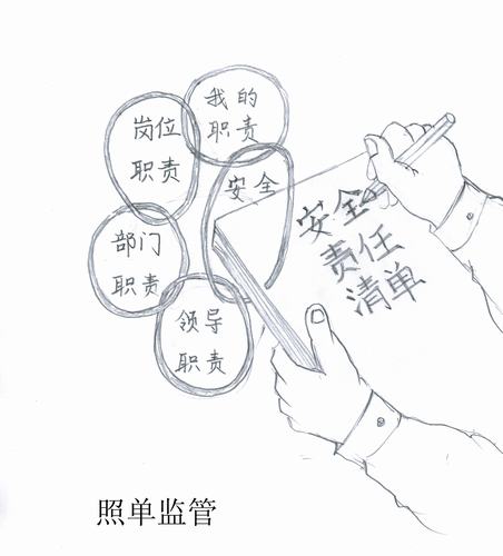 安全责任清单漫画