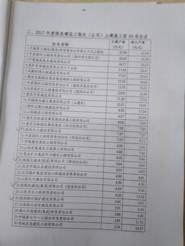 陕煤建设铜煤公司喜获“2017年度煤炭建设工程处(公司)土建施工前30强”企业荣誉