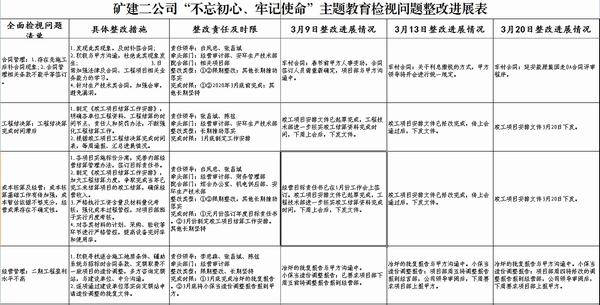 陕煤建设矿建二公司主题教育问题整改出硬招