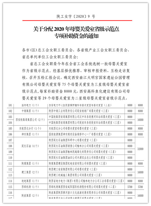 陕煤建设机电安装公司“母婴关爱室”荣获省级示范点称号