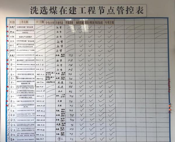 陕煤建设洗选煤运营公司：多举措创新安全管理模式