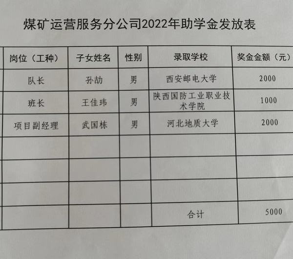 陕煤建设煤矿运营服务分公司：爱在金秋  助学圆梦