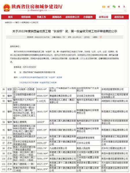 好消息！陕煤建设铜煤公司两项目获评“省级文明工地”