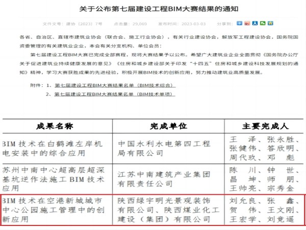 陕煤建设绿宇公司：聚焦“硬核”式人才培养