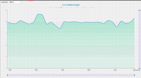 陕煤建设洗选煤运营公司红柳林洗煤厂项目部： 抱拳齐发力  牢筑安全“压舱石”