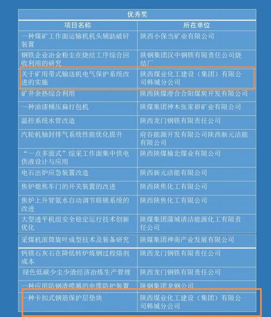 喜报!陕煤建设韩城分公司两项职工创新成果荣获陕西省第七届职工科技节职工创新成果优秀成果奖