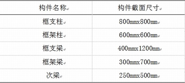 非线性动力工况下底框结构 抗连续倒塌性能研究