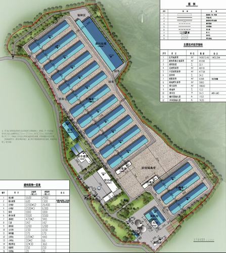 陕煤建设设计研究院：铜川市耀州区关庄镇金马村全自动规模化150万羽蛋鸡示范场项目顺利完工