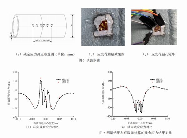 大管径焊接管道温度场及残余应力分布研究