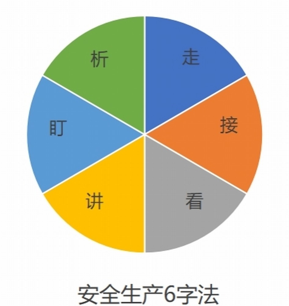 做好项目安全管理 强大生命的保险箱