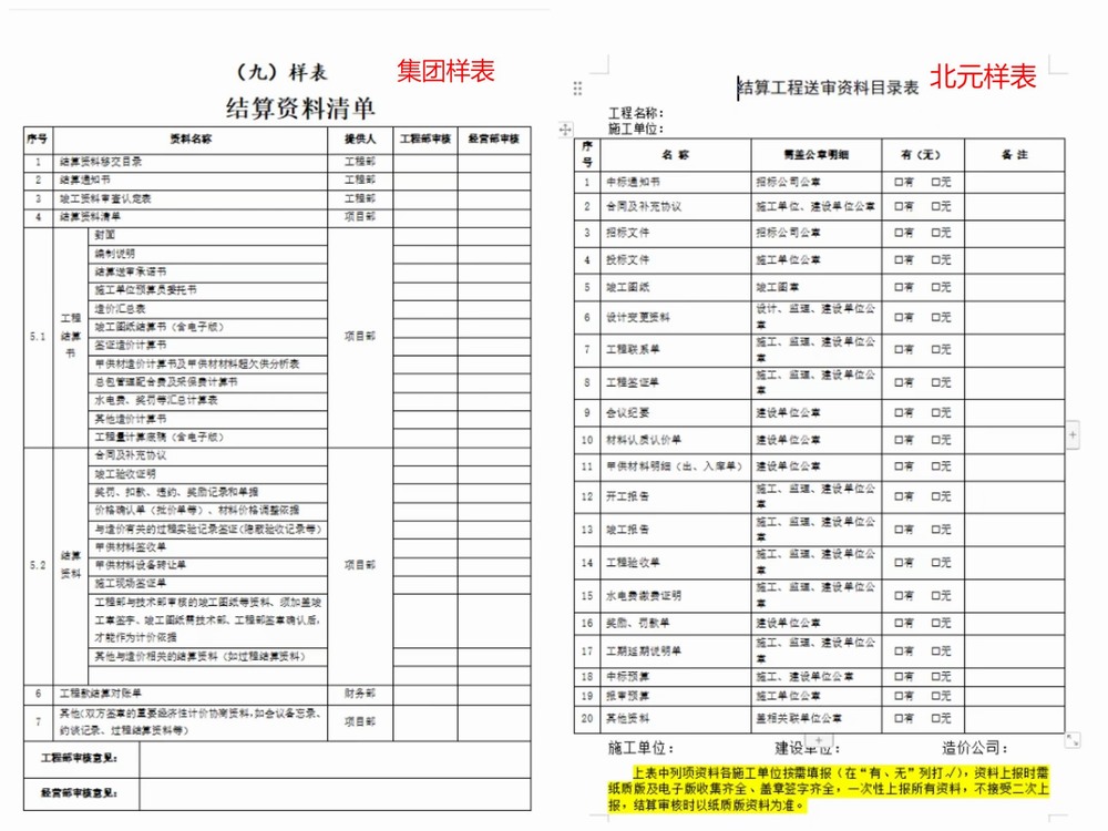 陕煤建设铜煤公司第十项目部:“聚焦经营提升建新功 青年行”活动有感