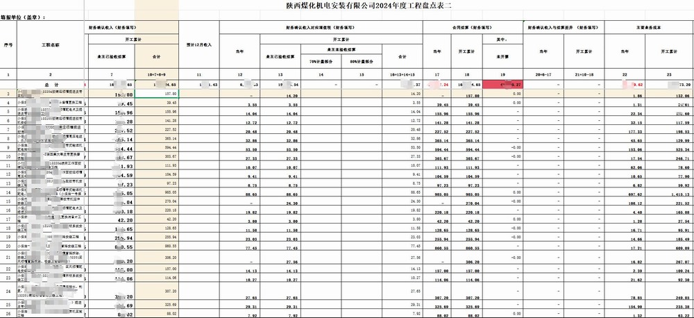 陕煤建设机电安装公司：年终决算 “精” 部署 奏响年终决算 “奋进曲”
