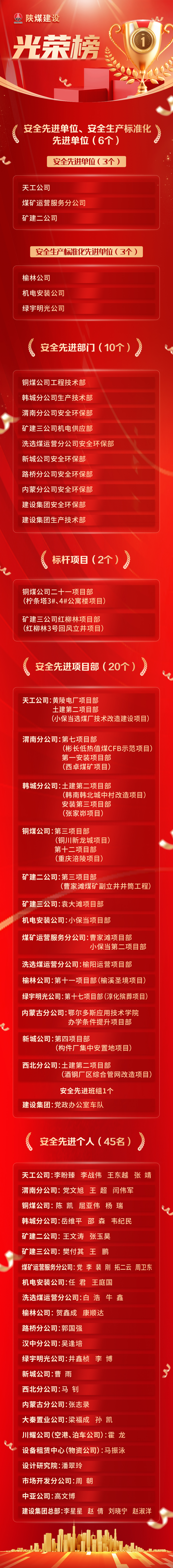 榜样力量｜“光荣榜”新鲜出炉！