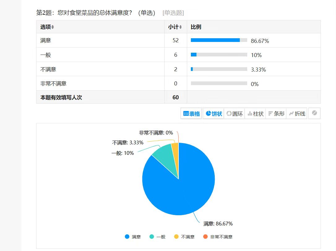 陕煤建设西北分公司：以“两堂一舍”为抓手 托起职工“稳稳的幸福”
