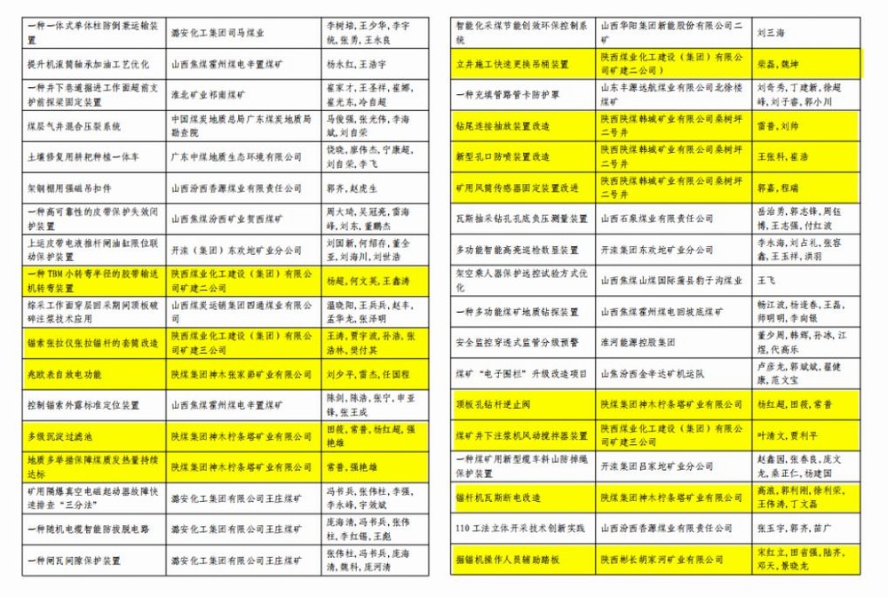 陕煤建设矿建二公司:以小创新破解大难题
