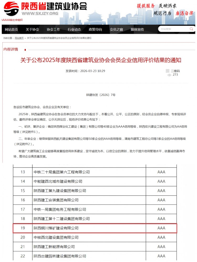 陕煤建设铜煤公司顺利通过陕西省建筑业协会AAA级信用评级