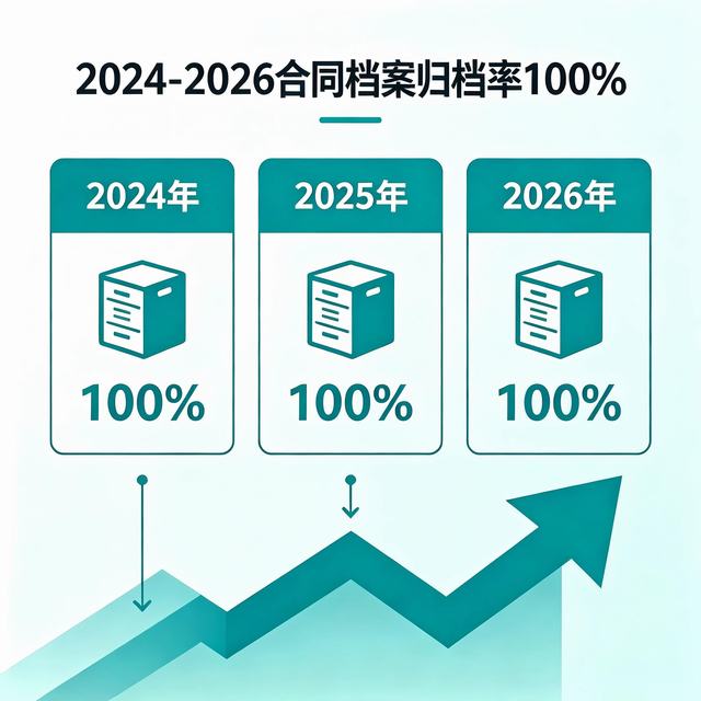 陕煤建设市场开发分公司:深耕工程合同档案管理 以精细化管控筑牢发展基石
